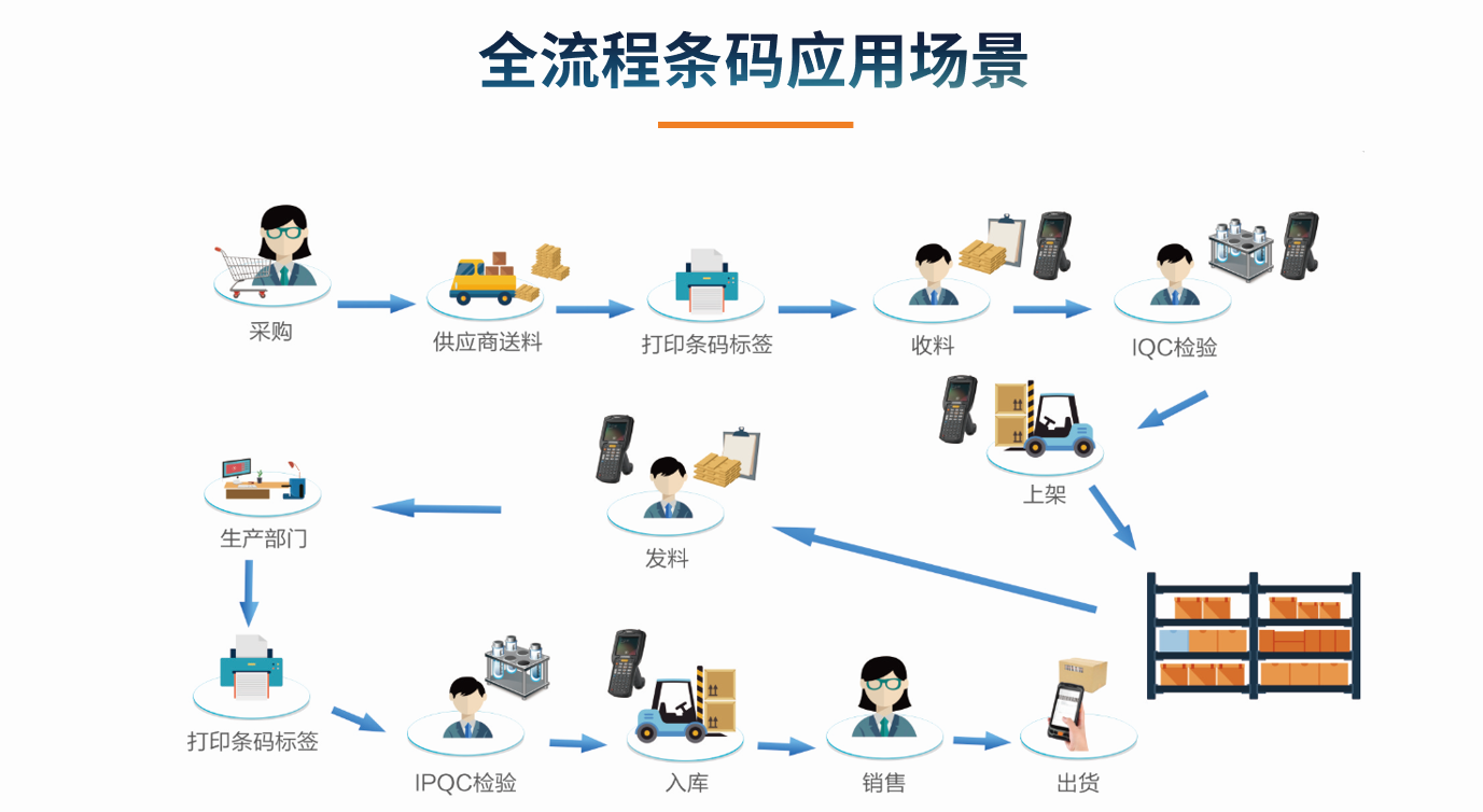目前企业米兰体育-米兰体育(中国)的应用状况怎么样?